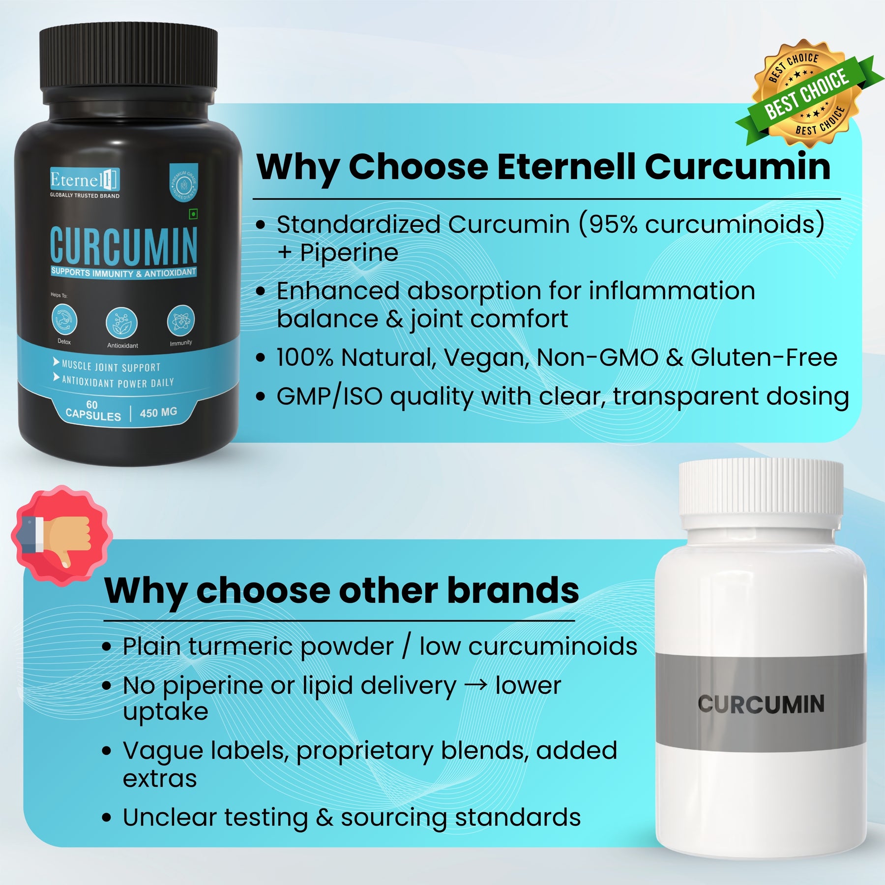 Curcumin - 500 mg