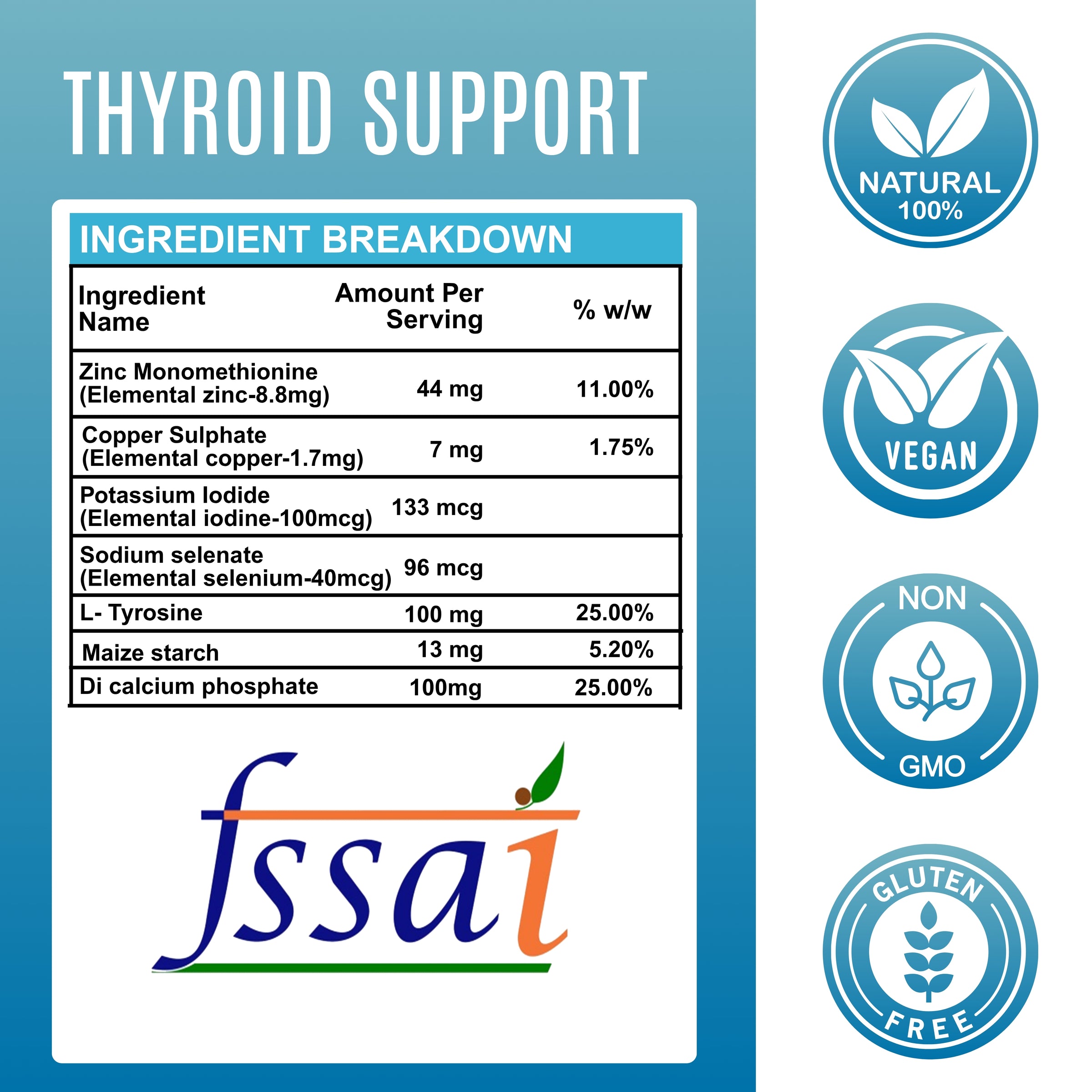 Thyroid Support - 500 mg