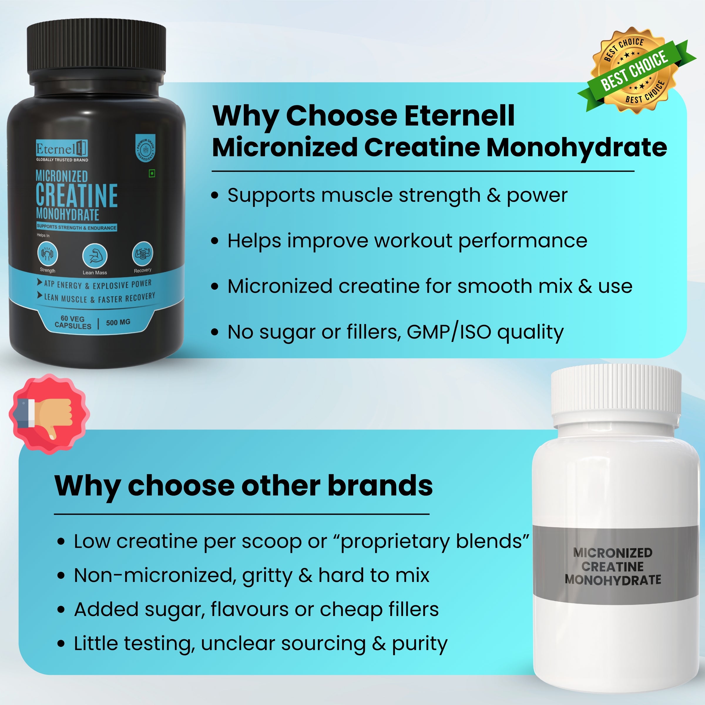 Micronized Creatine Monohydrate Tablets - 500 mg