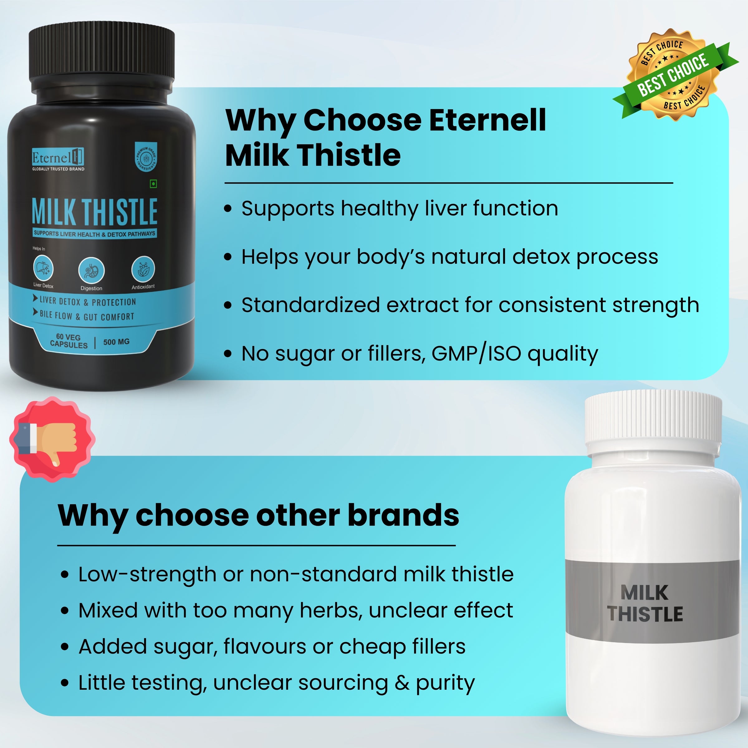 Milk Thistle - 500 mg