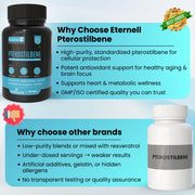 Pterostilbene - 100 mg